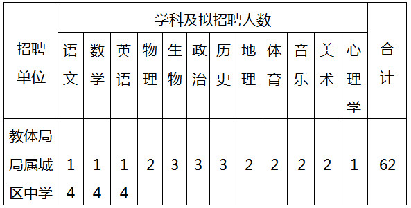 2016年周口市项城市教体局局属城区<a href=