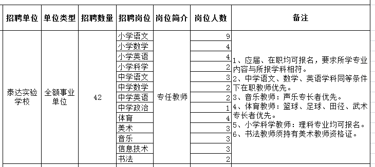 2017年计划招聘学科及人数安排